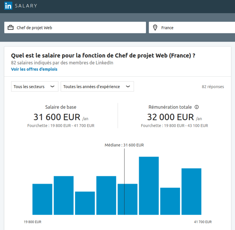 Le guide pour devenir chef / cheffe de projet web – Alex so yes