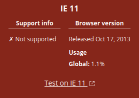 Stats utilisation IE 11