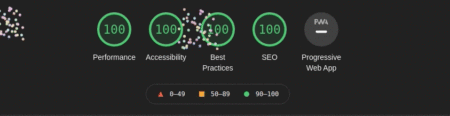 Pagespeed 100/100