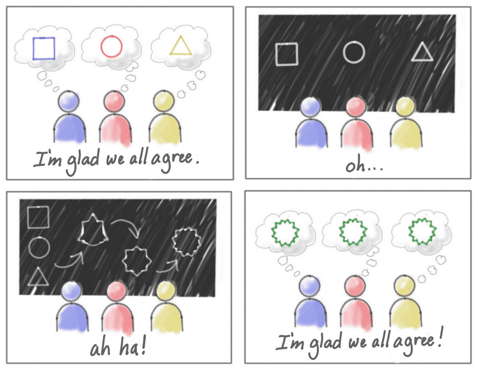 DDD : Domain-Driven Design (Théorie & Pratique) – Alex so yes