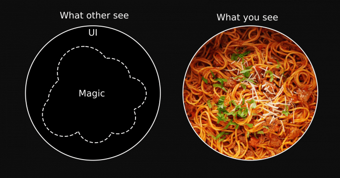 Code Spaghetti et DDD