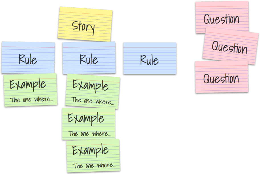 Example Mapping BDD