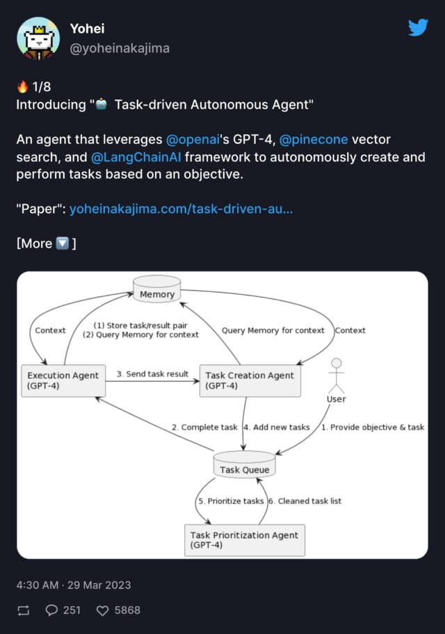 Task Driven Autonomous Agent