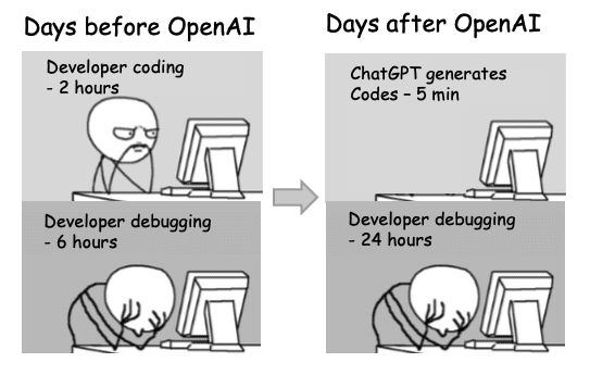 Avant / Après coder avec l'IA d'OpenAI