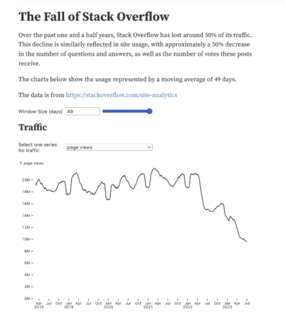 Chute du trafic de StackOverflow dû à l'IA